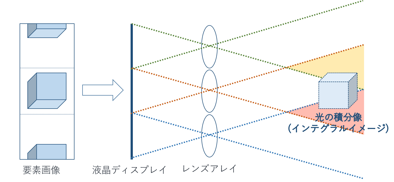 再構成時